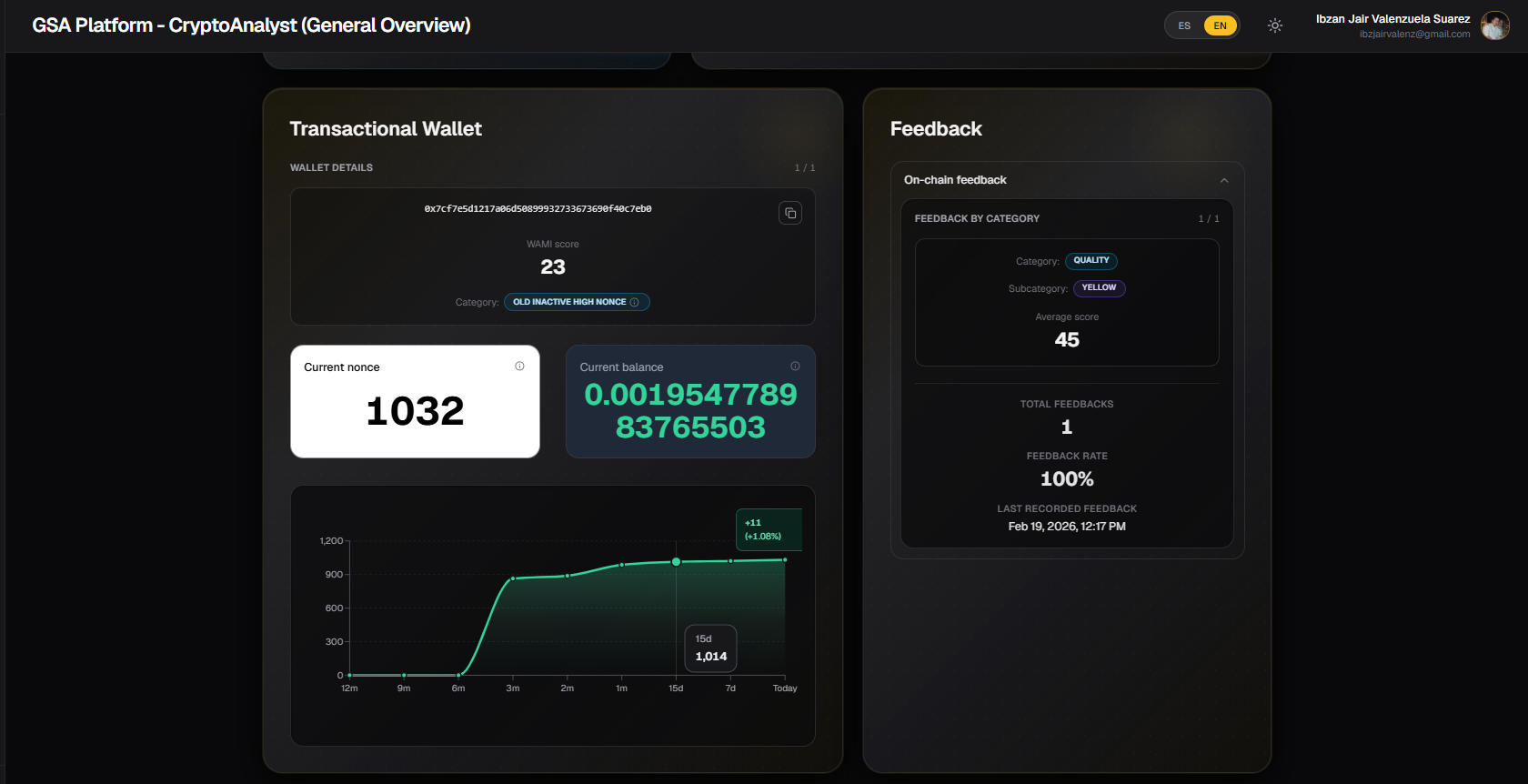 Transactional Wallet and Feedbacks