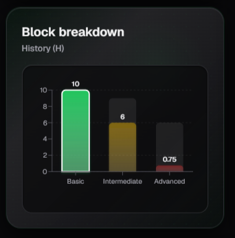 Block Breakdown