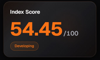 Index Score