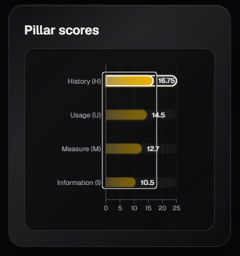 Pillar Scores