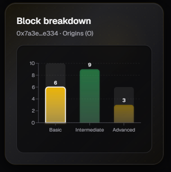 Block Breakdown